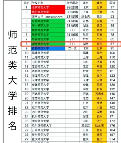 教育部直属
