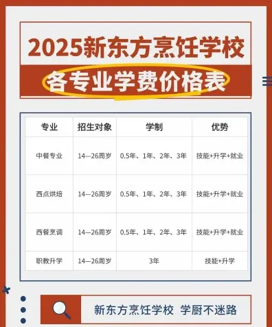 收费