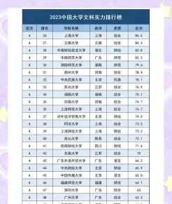 录取情况