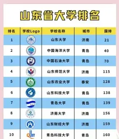 等位