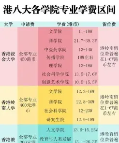 专业
