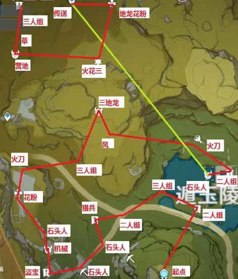 原神收益