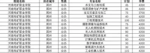 全日制