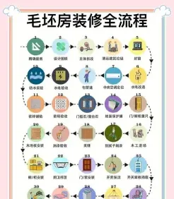 取决于