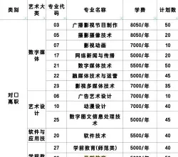 全日制