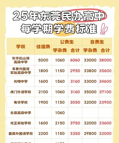 学费