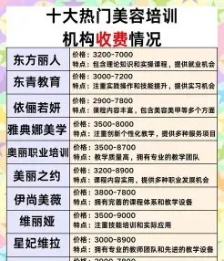 微整形