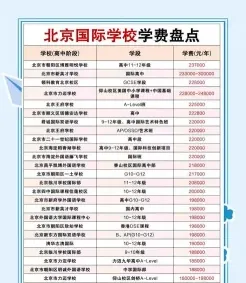 学费