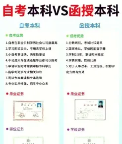 确认