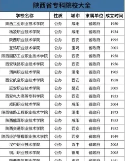 位于