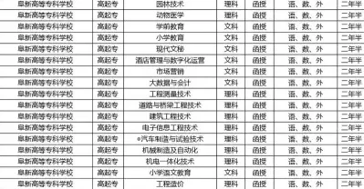 高等专科学校