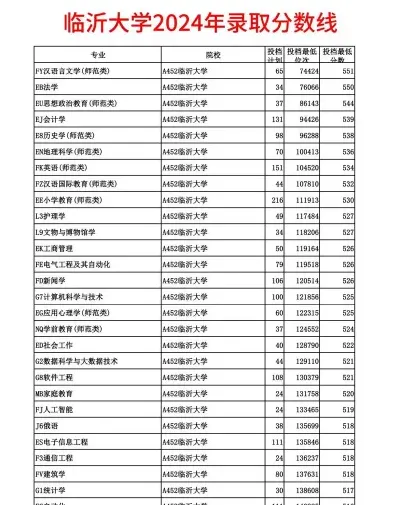 位次