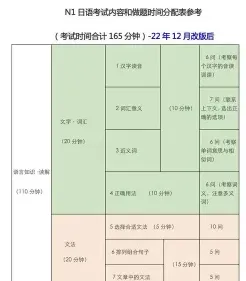 你需要