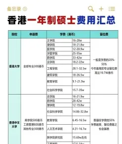 学费