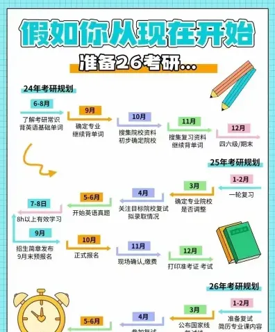 考试
