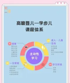 课程内容