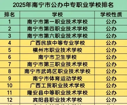 职业技术