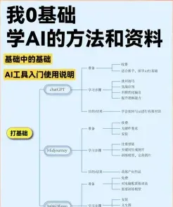 专业领域