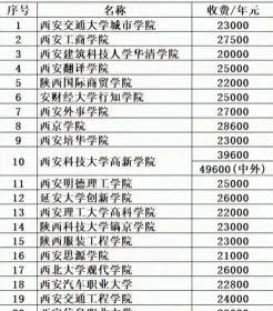 信息