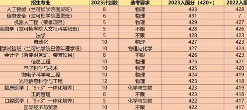 职业学院