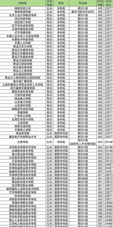 高职高专院校