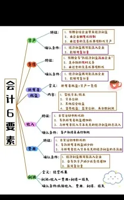 企业
