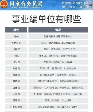 事业单位