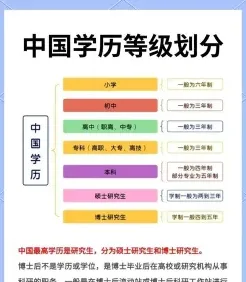 学历