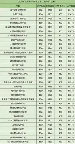 具体如下