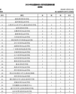 体校