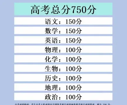 高考总分