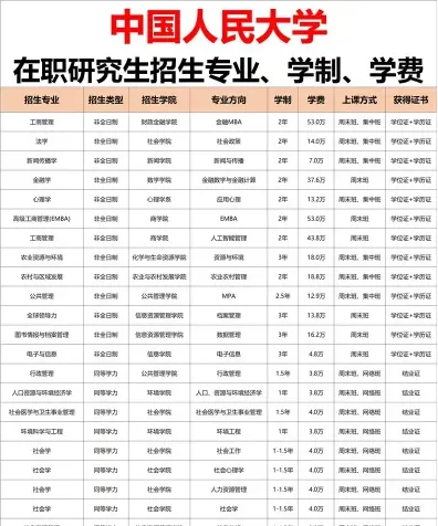 学制