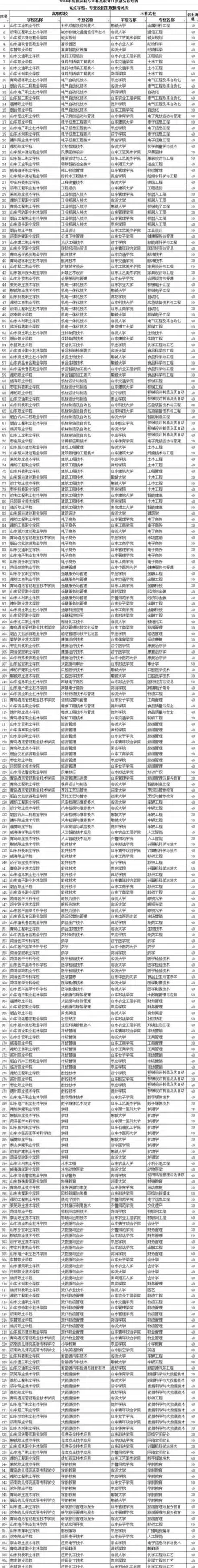职业技术学院