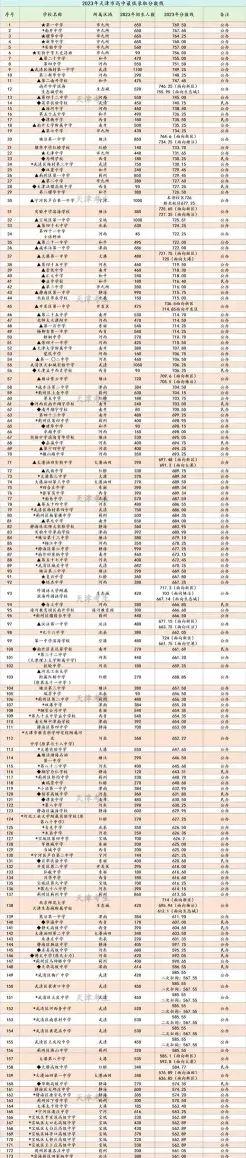 列表