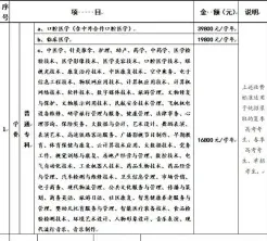 艺术类专业