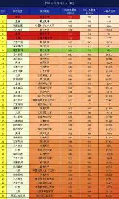 信息