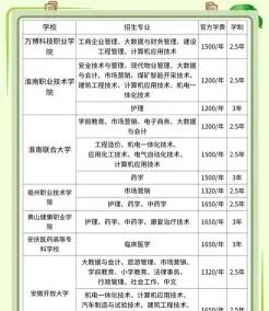 信息
