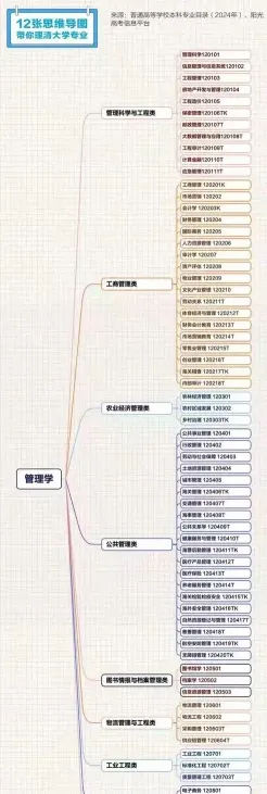 管理
