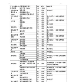 信息