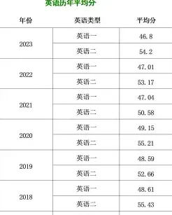 分数线