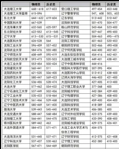 辽宁