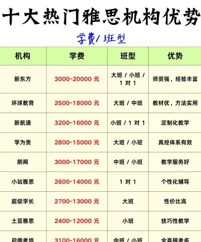 提供