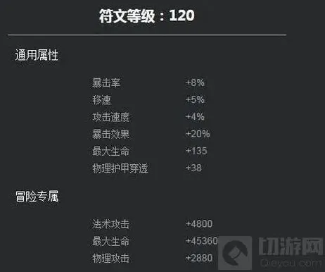 王者荣耀强势