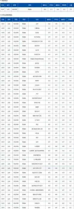 位次