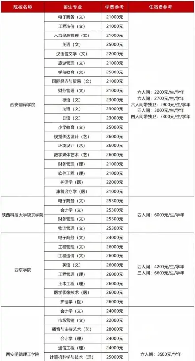学费