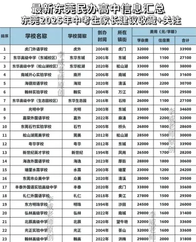 服务费