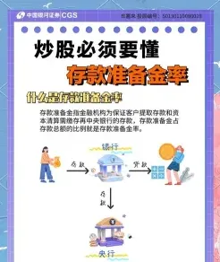 存款准备金率