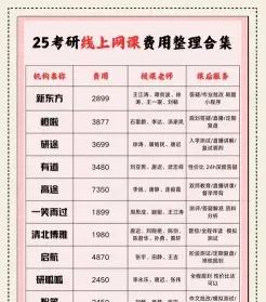 收费