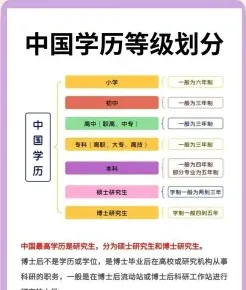 高等教育