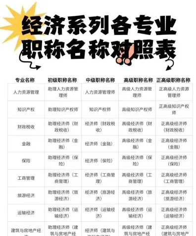 专业技术职称